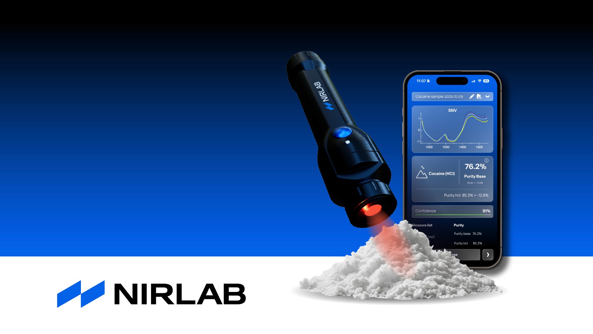 NIRLAB SA